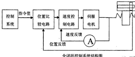 无锡蔡司无锡三坐标测量机