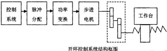 无锡蔡司无锡三坐标测量机